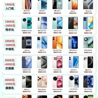 2026高性价比手机推荐