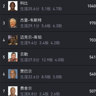 科比助攻王之谜