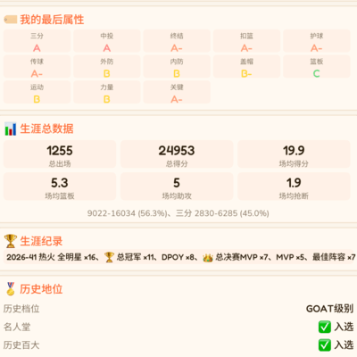 谁是篮球GOAT？