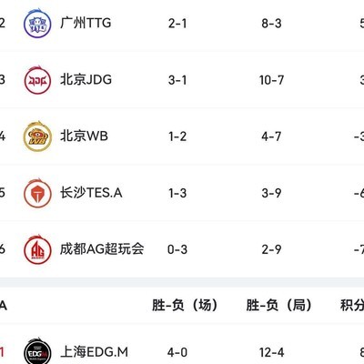 王者荣耀夏季赛S组夺冠预测