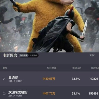 牛来电影票房超蜘蛛侠
