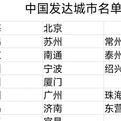 发达城市名单，有你的家乡吗？