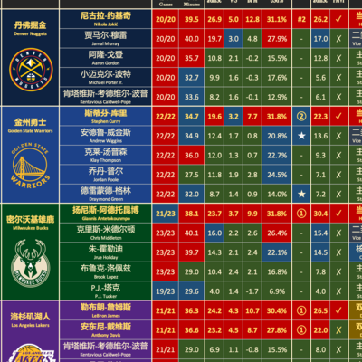 近30年篮球冠军核心与拼图解析