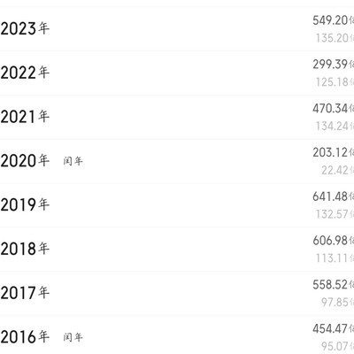 院线寒冬真的来了吗？