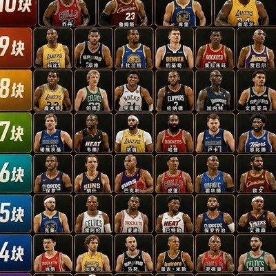 NBA历史30人梦之队