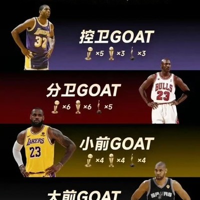 NBA历史五大位置天花板