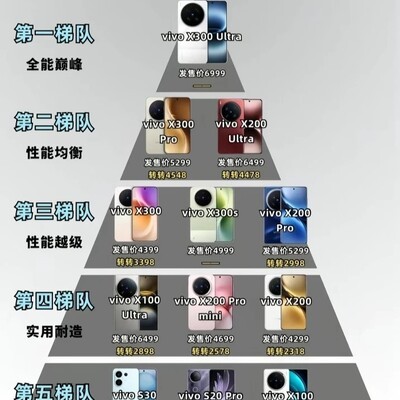 vivo手机全系天梯榜