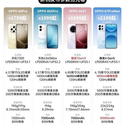 OPPO A7ProMax发布