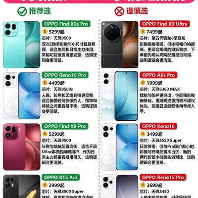 OPPO手机8月选购指南