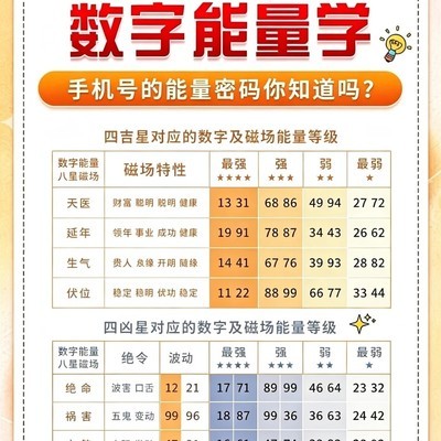 号码选对财福翻倍