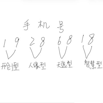 手机尾号揭示的财富性格