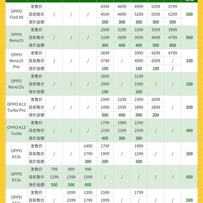 国产手机因芯片短缺涨价