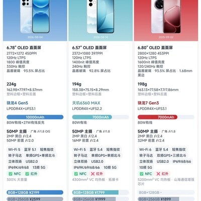 OPPO A7 Pro Max，万元电池新定义