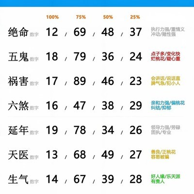数字能量学参考须知