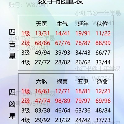 数字能量等级区分标准