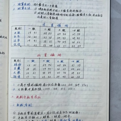 手机号数字能量分析