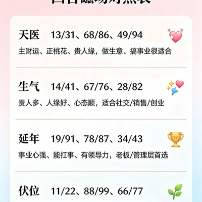 手机号数字能量解析