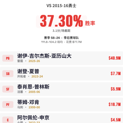 篮球胜负话题