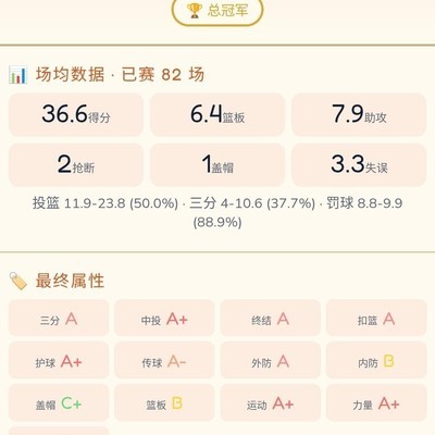 篮球，谁成历史第一？