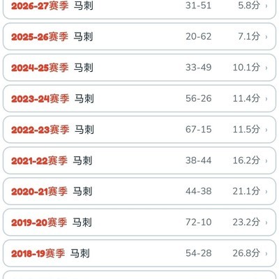 老科退役，70胜难圆冠军梦