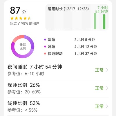 你们睡得咋样？(??ω??)?