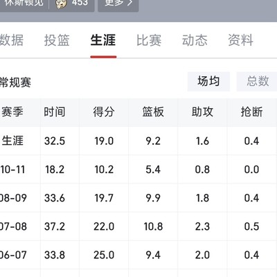 姚明巅峰战今日篮坛