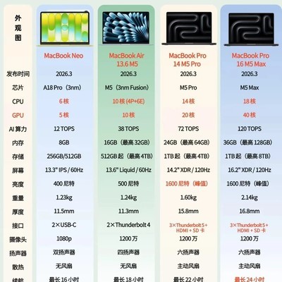 2026款MacBook选购指南