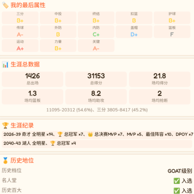 我的GOAT级篮球球员