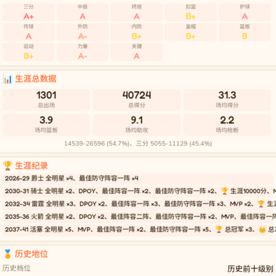 谁是篮球界的GOAT？