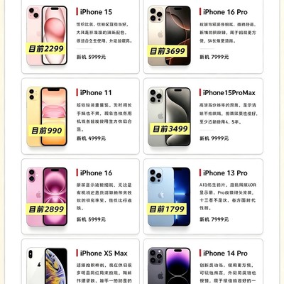 iPhone全系列选购指南