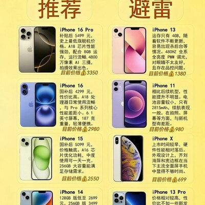 iPhone全型号选购指南