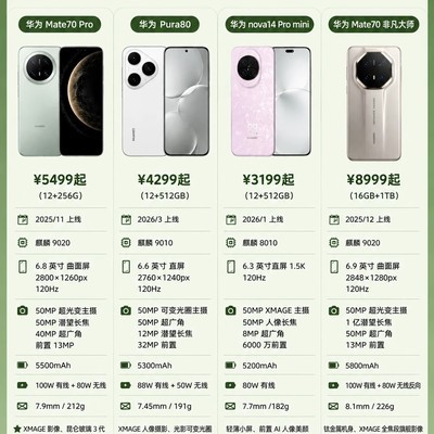 华为四款高性价比机型推荐