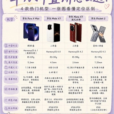 华为折叠屏选购指南