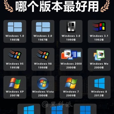 Windows 40年进化史