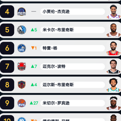 2018选秀重排，谁是最大赢家？