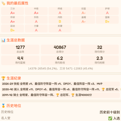 篮球之神之争