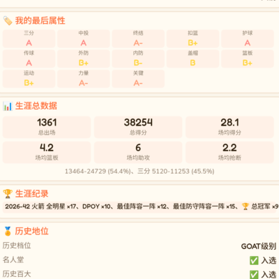 篮球之神之争