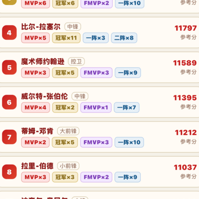 比尔拉塞尔为何在评选中吃亏