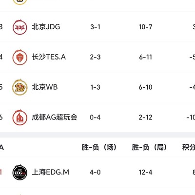 LGD零分如何破负分纪录
