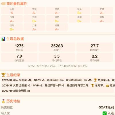 篮球传奇模式体验分享