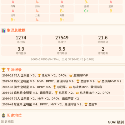 得分后卫能否成篮球GOAT？