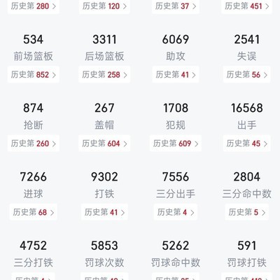 利拉德历史地位超雷阿伦？