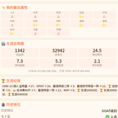 传奇模式GOAT争议，科比奥尼尔为何缺席？