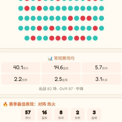 场均40分为何难获MVP