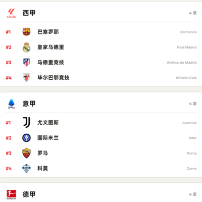 五大联赛冠军预测