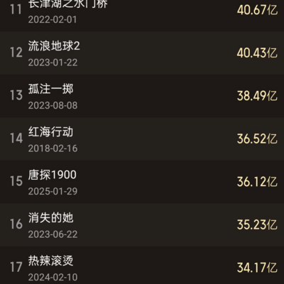 票房与口碑，导演和明星更看重哪个？