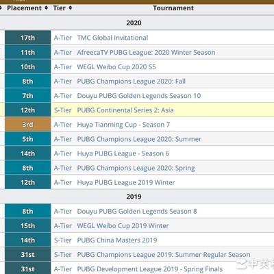 绝地求生，SMG升级后的成绩表现