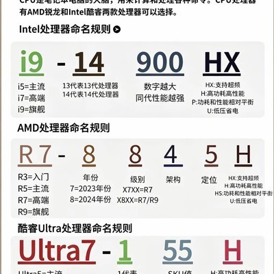 如何查看电脑配置