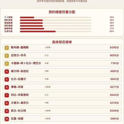 历史十大篮球球员排行
