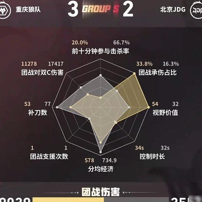 狼队JDG第五局数据对比